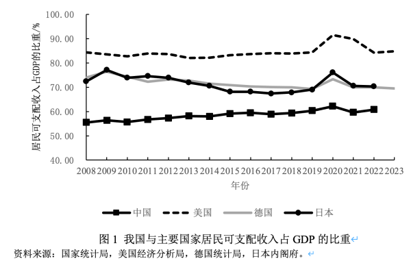 配资之家 盛松成：如何通过再分配提振消费，促进经济增长