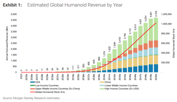 配资专业证券配资门户 中国人形机器人，抢占全球5万亿美元“大赛道”！