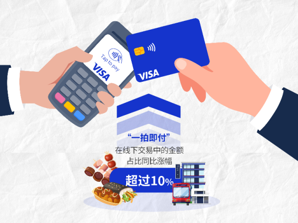 配资APP排名 Visa旅游洞察：中国持卡人小长假出境游热度持续升温，“一拍即付”成支付主流